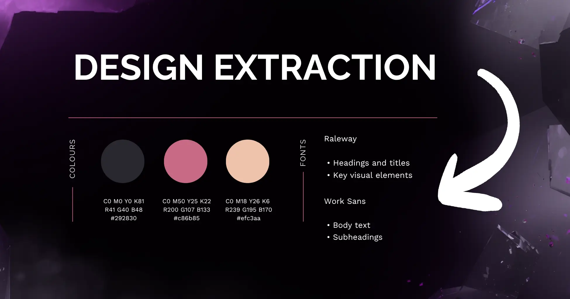 Visualisierung einer Design-Extraktion mit Farben und Typografie