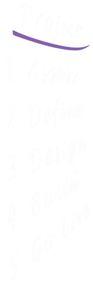 Struktur eines Website-Projekts – Planung, Design, Entwicklung und Launch – maxWapp